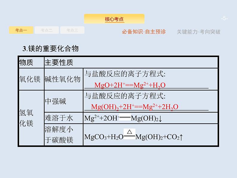 2020版高考化学人教版大一轮课件：第3单元 第2节 镁、铝及其重要化合物05