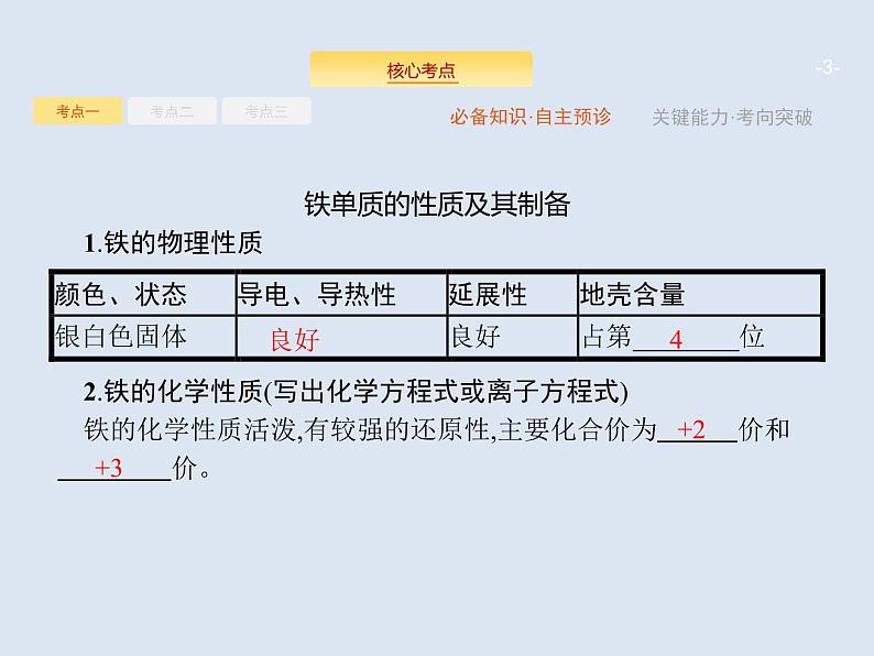 2020版高考化学人教版大一轮课件：第3单元 第3节 铁及其重要化合物03