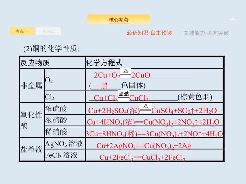 2020版高考化学人教版大一轮课件：第3单元 第4节 铜及其重要化合物　用途广泛的金属材料04