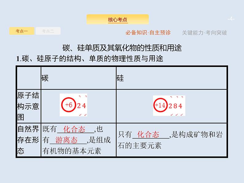 2020版高考化学人教版大一轮课件：第4单元 第1节 无机非金属材料的主角——硅04