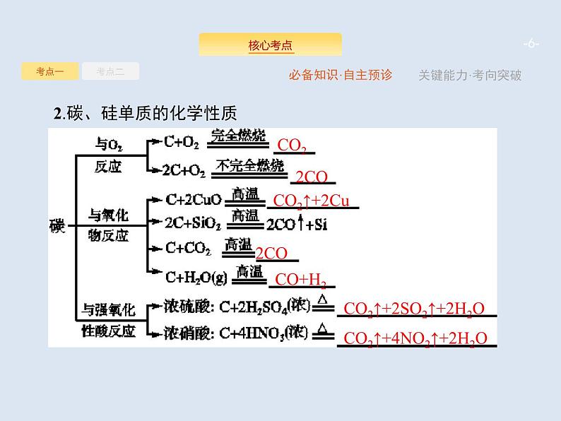 2020版高考化学人教版大一轮课件：第4单元 第1节 无机非金属材料的主角——硅06