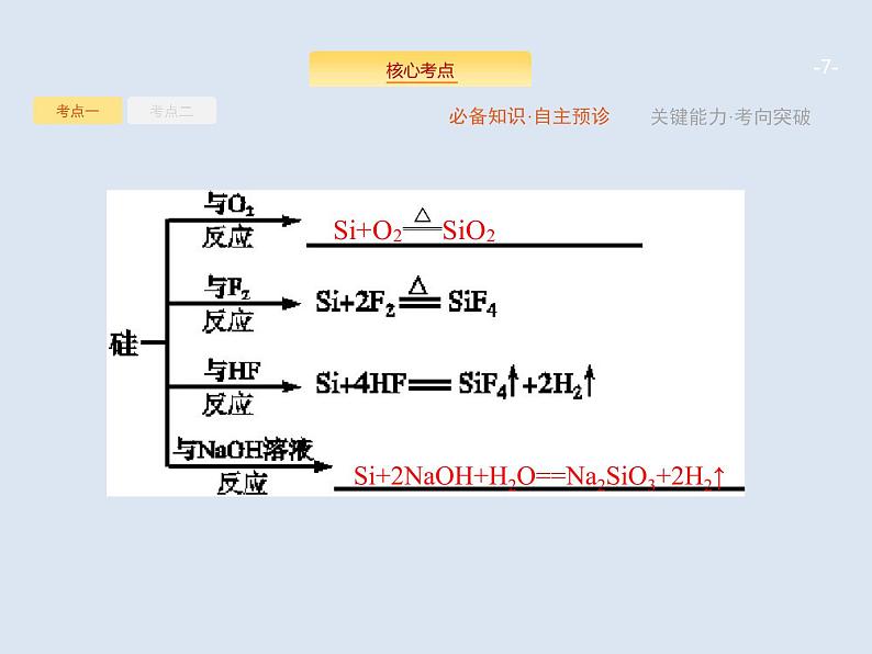 2020版高考化学人教版大一轮课件：第4单元 第1节 无机非金属材料的主角——硅07