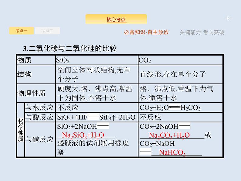 2020版高考化学人教版大一轮课件：第4单元 第1节 无机非金属材料的主角——硅08