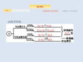 2020版高考化学人教版大一轮课件：第4单元 第3节 硫及其重要化合物