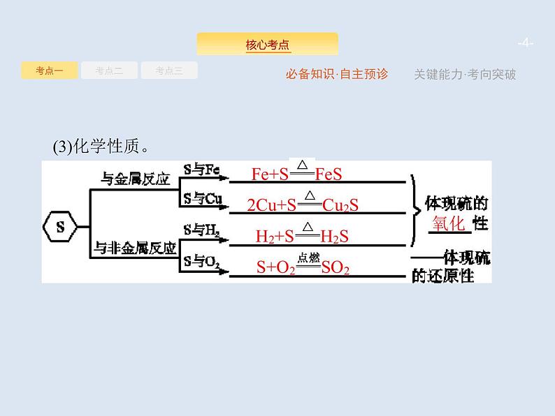 2020版高考化学人教版大一轮课件：第4单元 第3节 硫及其重要化合物04