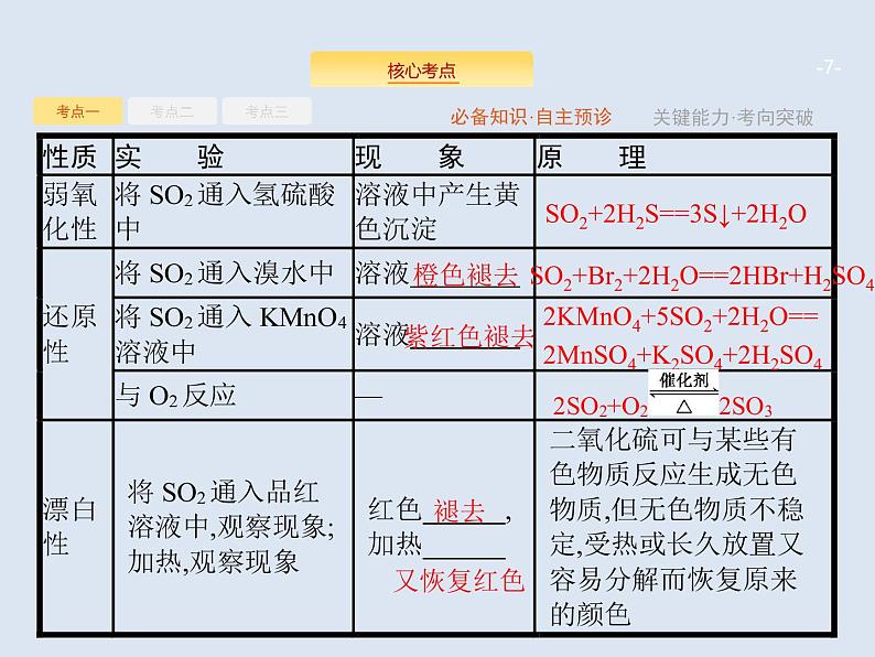 2020版高考化学人教版大一轮课件：第4单元 第3节 硫及其重要化合物07