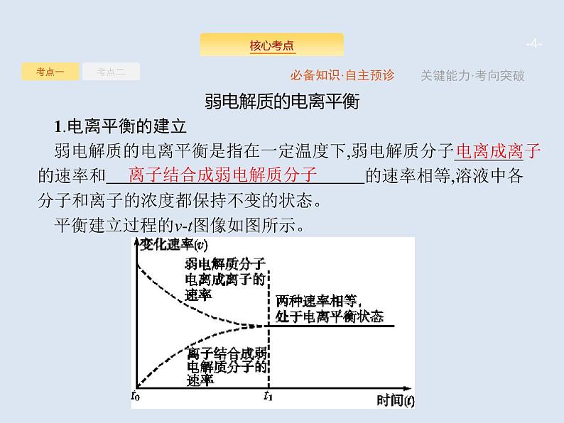 2020版高考化学人教版大一轮课件：第8单元 第1节 弱电解质的电离04