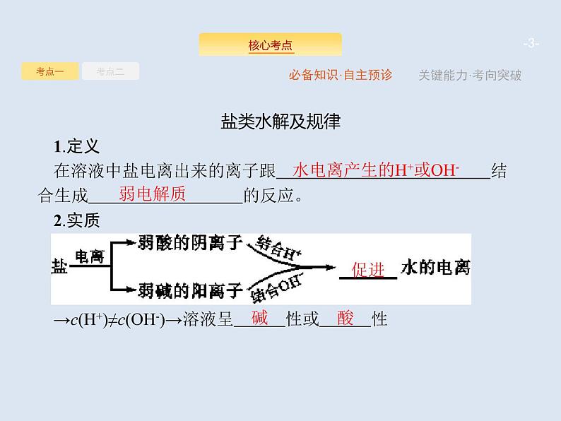 2020版高考化学人教版大一轮课件：第8单元 第3节 盐类水解03