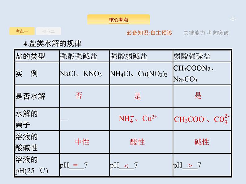 2020版高考化学人教版大一轮课件：第8单元 第3节 盐类水解05