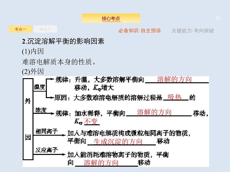 2020版高考化学人教版大一轮课件：第8单元 第4节 难溶电解质的溶解平衡05