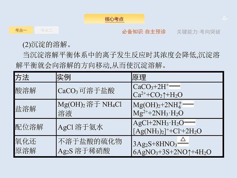 2020版高考化学人教版大一轮课件：第8单元 第4节 难溶电解质的溶解平衡08