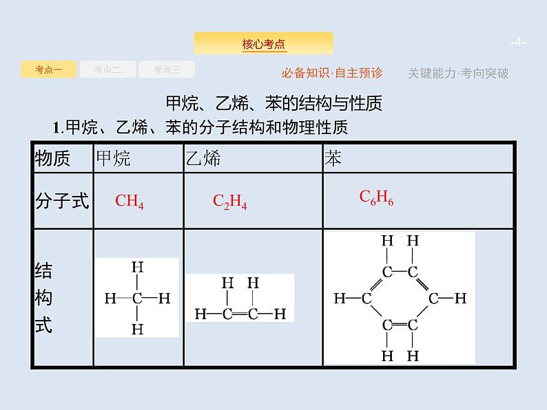 2020版高考化学人教版大一轮课件：第9单元 第1节 重要的烃　煤、石油、天然气的综合应用04