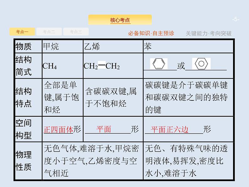 2020版高考化学人教版大一轮课件：第9单元 第1节 重要的烃　煤、石油、天然气的综合应用05