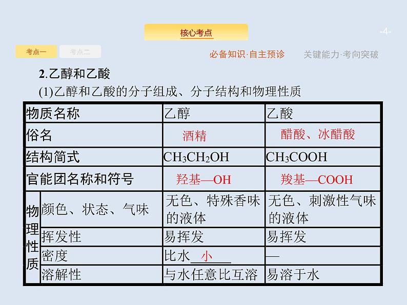 2020版高考化学人教版大一轮课件：第9单元 第2节 生活中两种常见的有机物　基本营养物质04