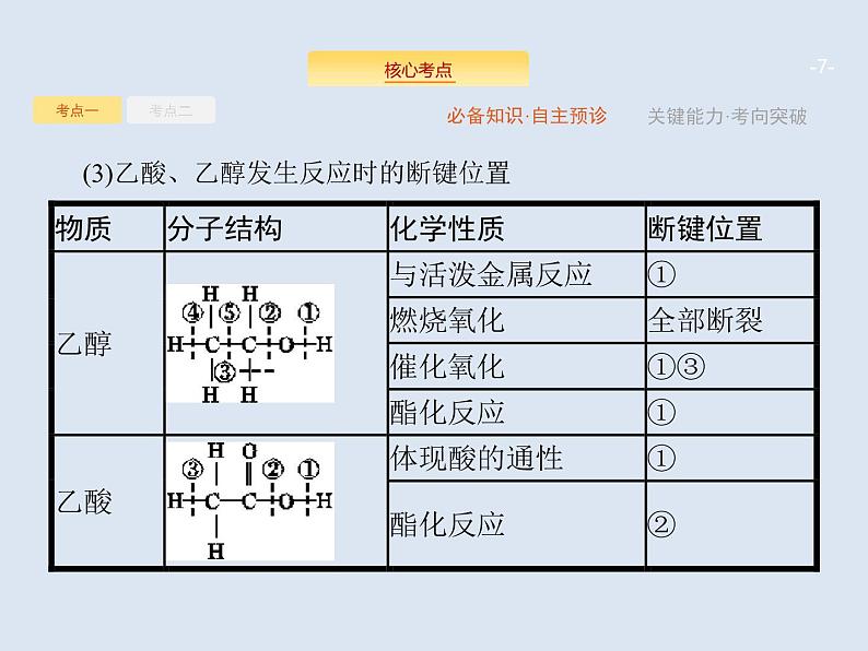 2020版高考化学人教版大一轮课件：第9单元 第2节 生活中两种常见的有机物　基本营养物质07