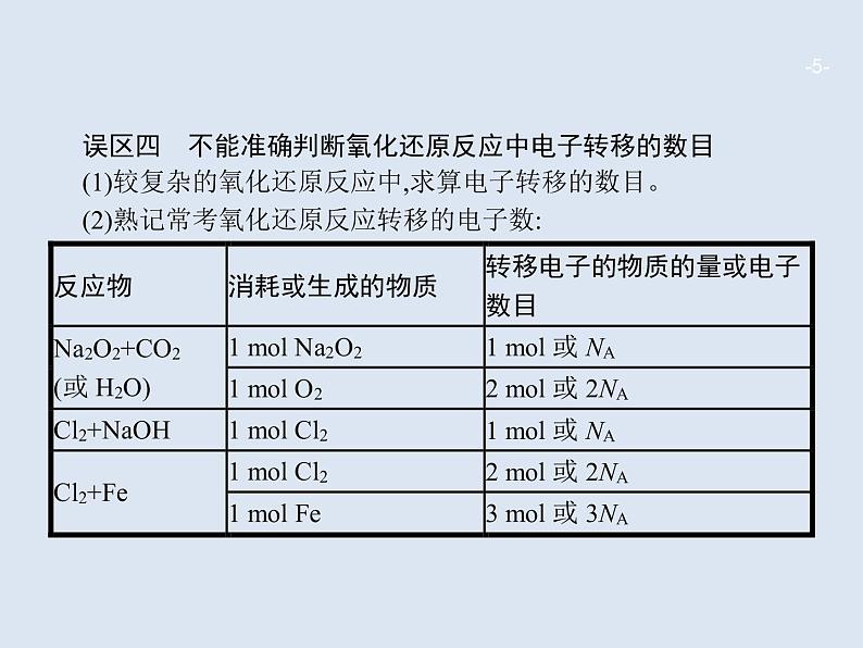 2020版高考化学人教版大一轮课件：高考提分微课（1）突破阿伏加德罗常数应用的五大误区05