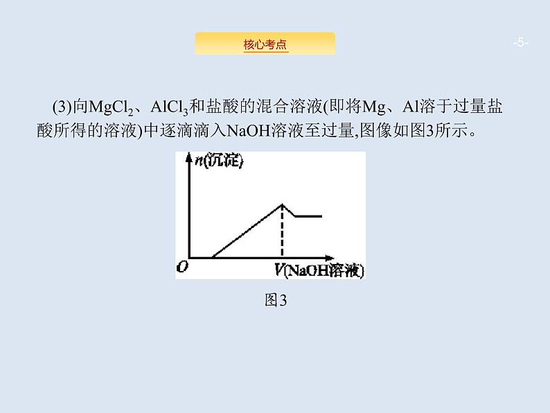 2020版高考化学人教版大一轮课件：高考提分微课（4）数形结合分析Al（OH）3的有关图像05