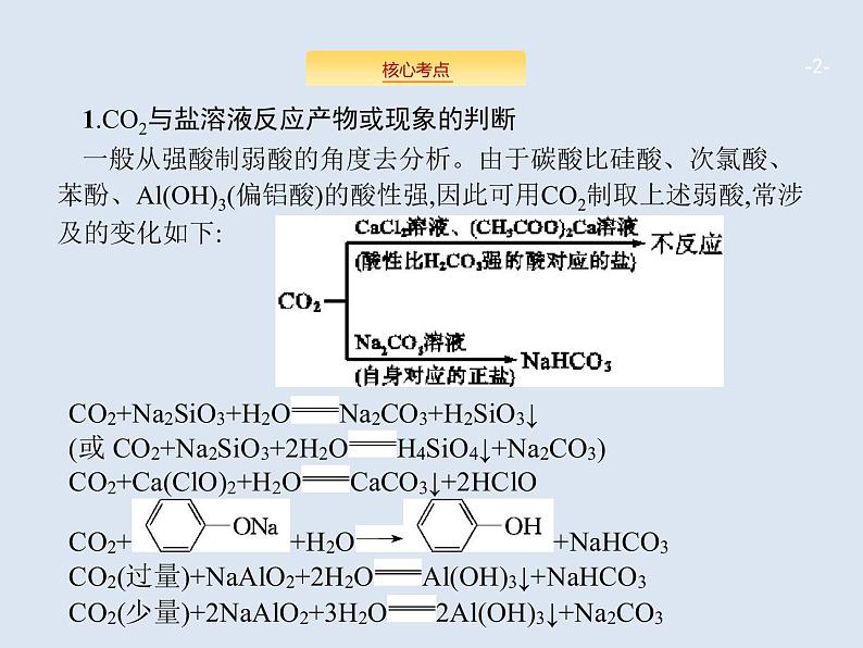 2020版高考化学人教版大一轮课件：高考提分微课（5）二氧化碳与盐或碱溶液反应产物的判断02