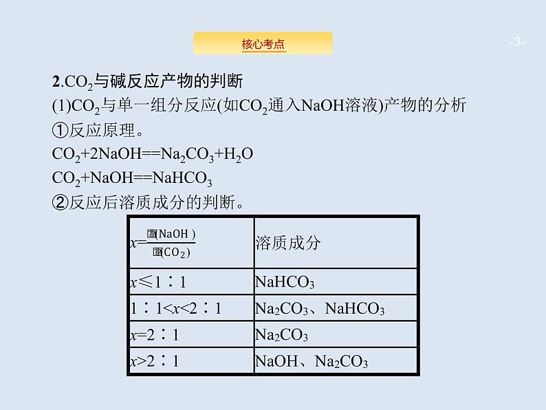 2020版高考化学人教版大一轮课件：高考提分微课（5）二氧化碳与盐或碱溶液反应产物的判断03