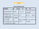 2020版高考化学人教版大一轮课件：高考提分微课（6）氯水性质的实验探究