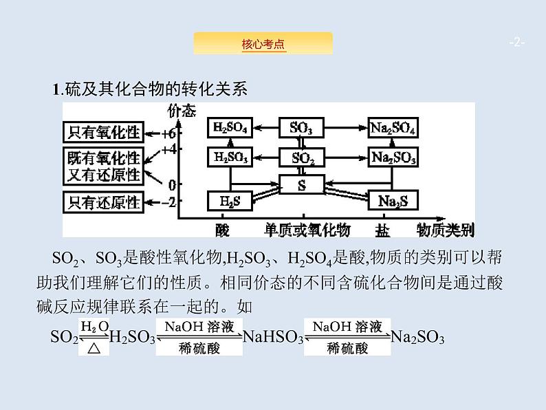 2020版高考化学人教版大一轮课件：高考提分微课（7）含硫化合物的转化及性质探究02