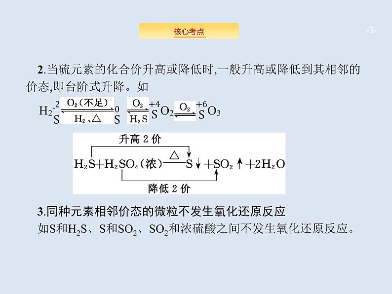 2020版高考化学人教版大一轮课件：高考提分微课（7）含硫化合物的转化及性质探究03