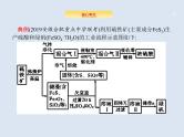 2020版高考化学人教版大一轮课件：高考提分微课（7）含硫化合物的转化及性质探究