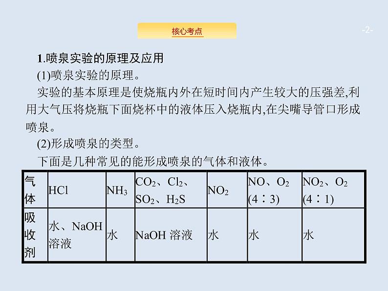 2020版高考化学人教版大一轮课件：高考提分微课（8）喷泉实验的原理及应用02