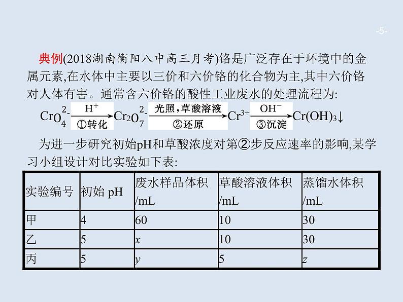 2020版高考化学人教版大一轮课件：高考提分微课（11）控制变量探究影响化学反应速率的因素05