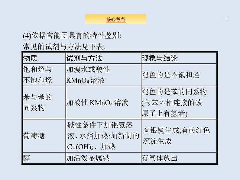 2020版高考化学人教版大一轮课件：高考提分微课（16）有机物的检验、鉴别与分离提纯04