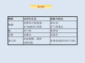 2020版高考化学人教版大一轮课件：高考提分微课（16）有机物的检验、鉴别与分离提纯