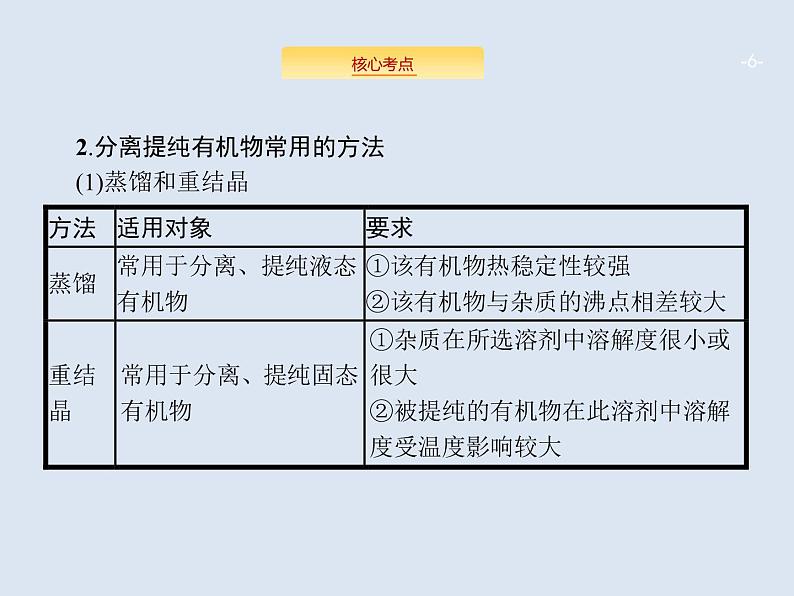 2020版高考化学人教版大一轮课件：高考提分微课（16）有机物的检验、鉴别与分离提纯06