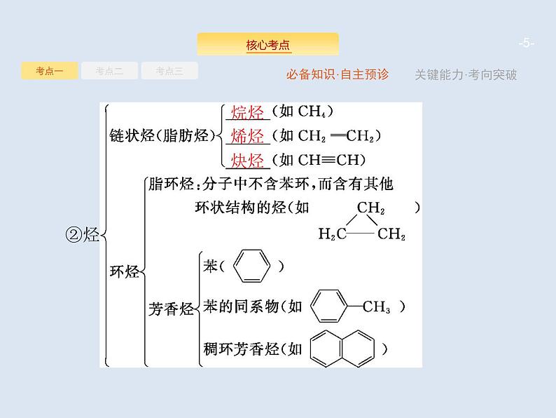 2020版高考化学人教版大一轮课件：选修5 第1节 认识有机化合物05