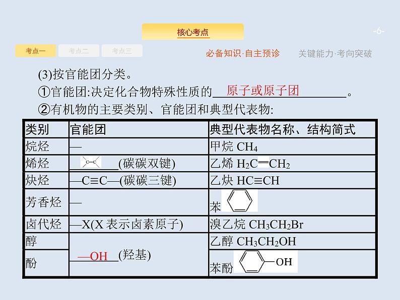 2020版高考化学人教版大一轮课件：选修5 第1节 认识有机化合物06