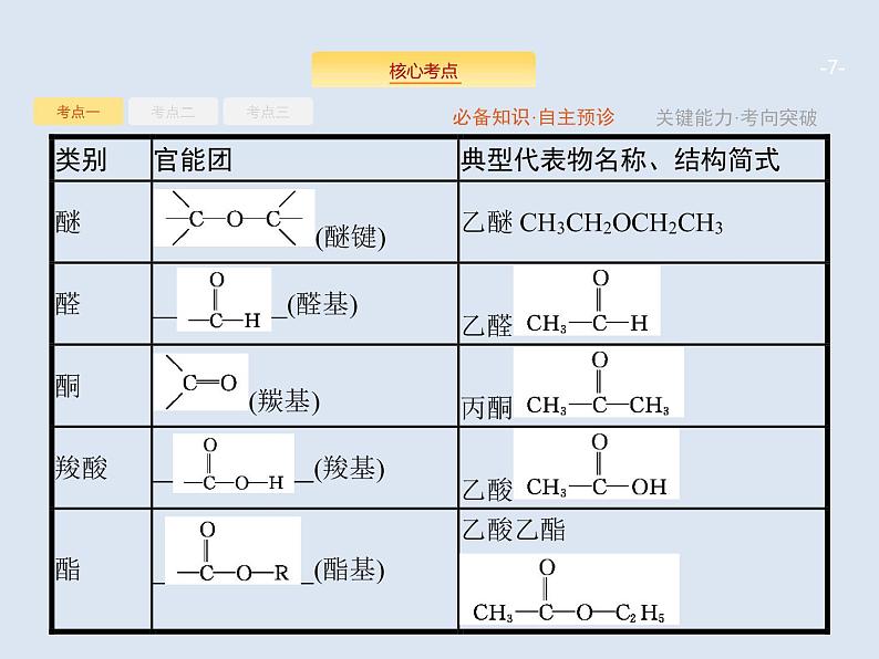 2020版高考化学人教版大一轮课件：选修5 第1节 认识有机化合物07