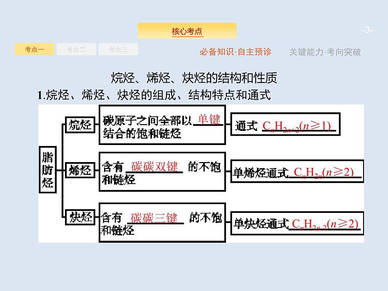 2020版高考化学人教版大一轮课件：选修5 第2节 烃和卤代烃03