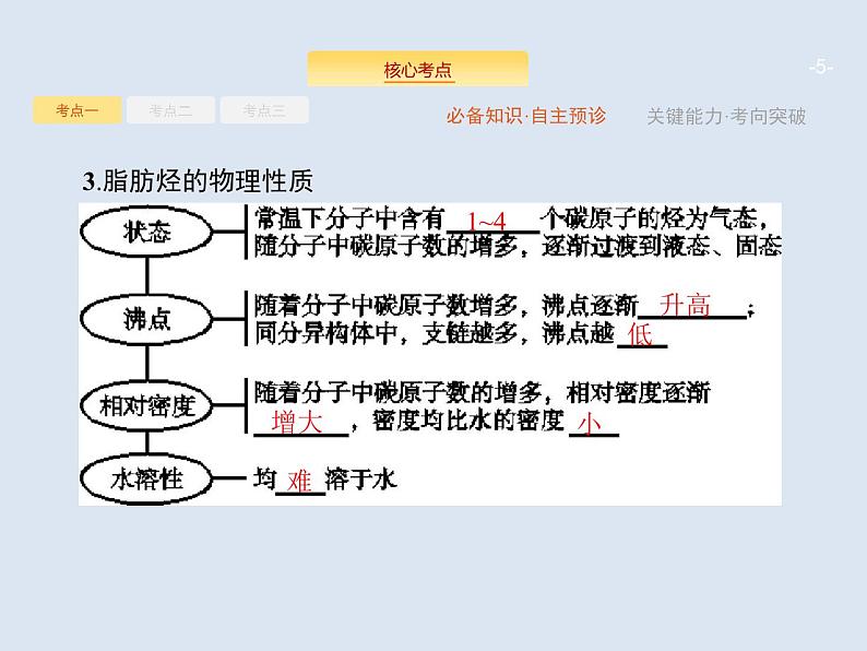 2020版高考化学人教版大一轮课件：选修5 第2节 烃和卤代烃05