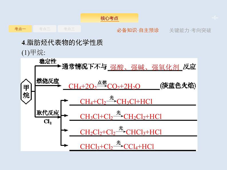 2020版高考化学人教版大一轮课件：选修5 第2节 烃和卤代烃06