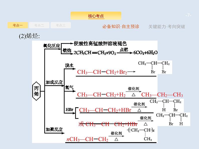 2020版高考化学人教版大一轮课件：选修5 第2节 烃和卤代烃07