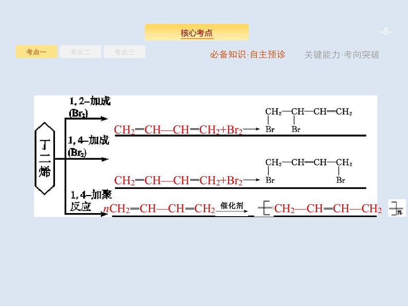 2020版高考化学人教版大一轮课件：选修5 第2节 烃和卤代烃08