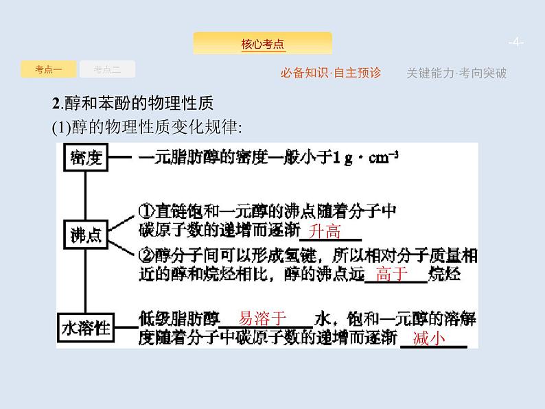 2020版高考化学人教版大一轮课件：选修5 第3节 烃的含氧衍生物04