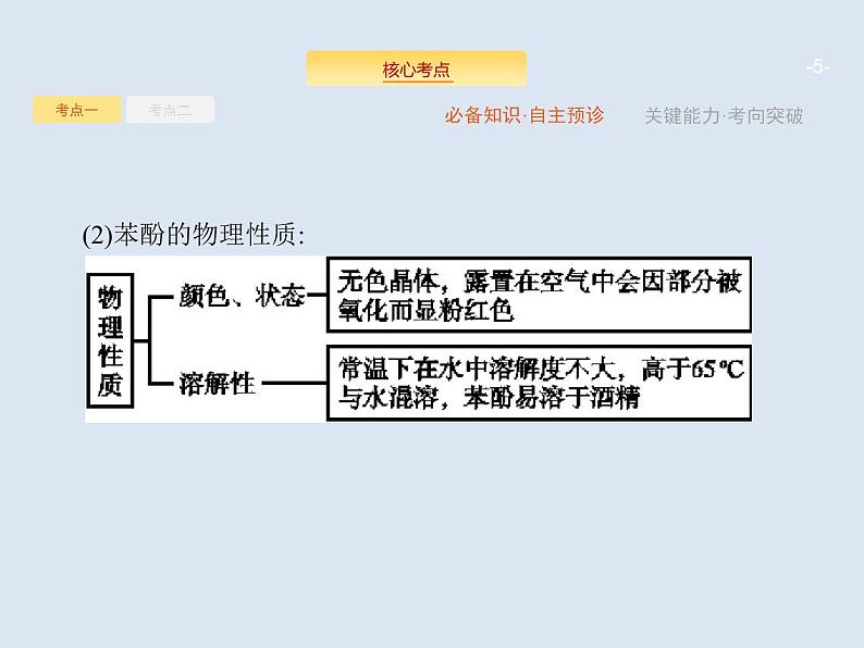 2020版高考化学人教版大一轮课件：选修5 第3节 烃的含氧衍生物05