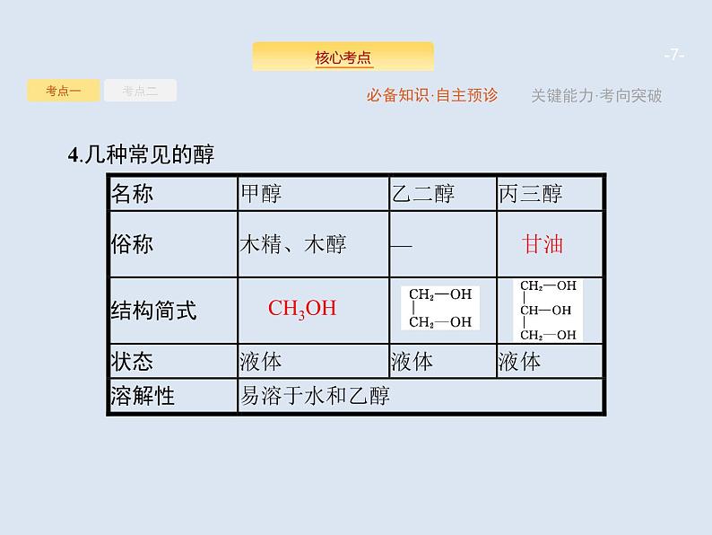 2020版高考化学人教版大一轮课件：选修5 第3节 烃的含氧衍生物07