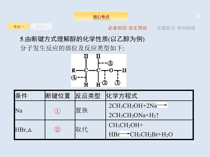 2020版高考化学人教版大一轮课件：选修5 第3节 烃的含氧衍生物08