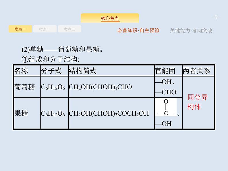 2020版高考化学人教版大一轮课件：选修5 第4节 生命中的基础有机化合物　有机合成与推断05