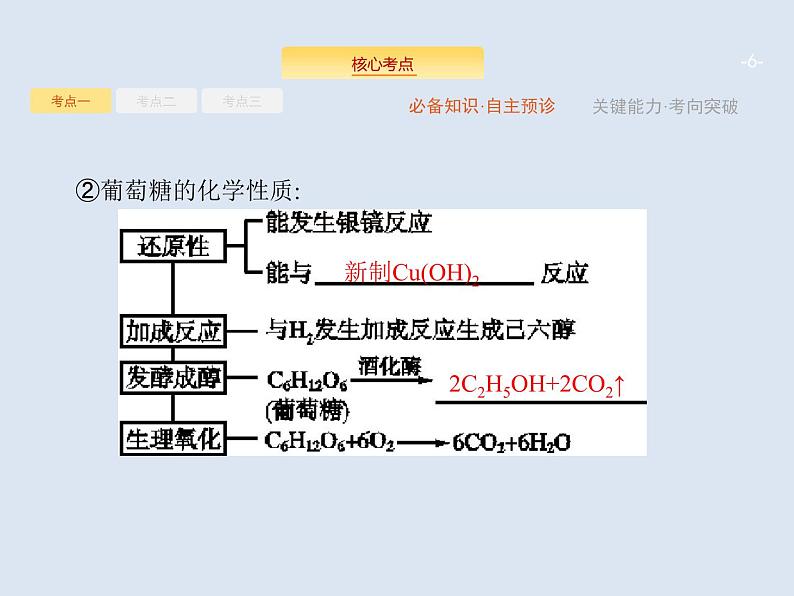 2020版高考化学人教版大一轮课件：选修5 第4节 生命中的基础有机化合物　有机合成与推断06