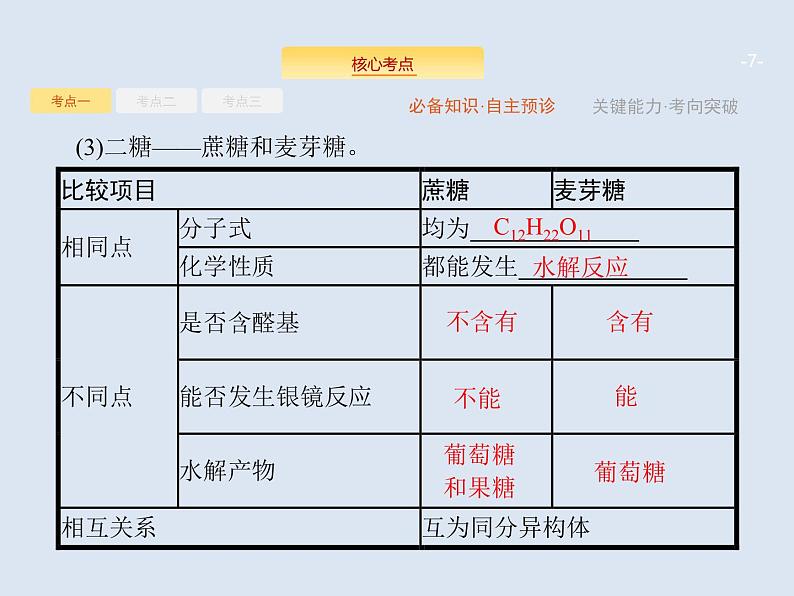 2020版高考化学人教版大一轮课件：选修5 第4节 生命中的基础有机化合物　有机合成与推断07