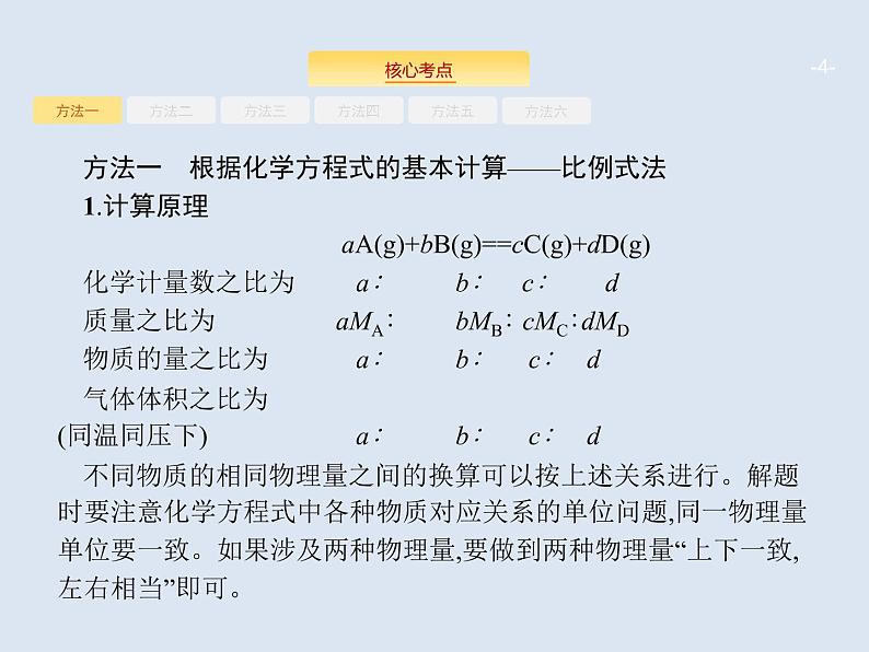 2020版高考化学人教版大一轮课件：学科素养专项提升1 化学计算的常用方法04