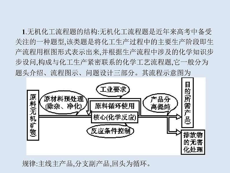 2020版高考化学人教版大一轮课件：学科素养专项提升3 无机化工流程题解题指导03