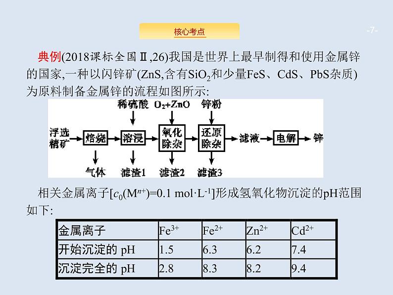 2020版高考化学人教版大一轮课件：学科素养专项提升3 无机化工流程题解题指导07